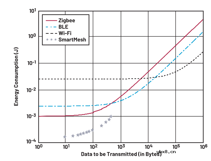 智能无线传感器设计完全指南