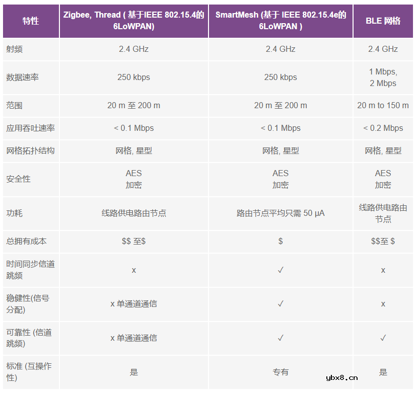 智能无线传感器设计完全指南