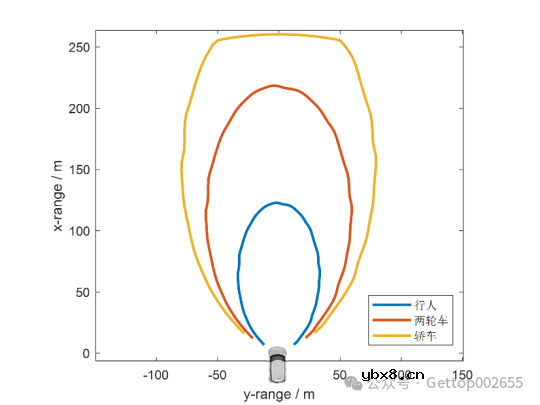 一文速览：共达毫米波雷达全解析