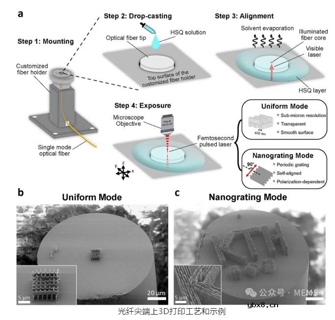 光纤尖端上3D打印的玻璃折射率传感器,可测量有机溶剂的浓度 光纤尖端上3D打印的玻璃折射率传感器,可测量有机溶剂的浓度