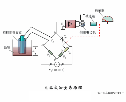 如何通过仿真动图理解各种传感器的原理呢？