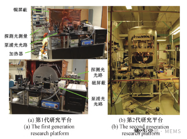 基于原子体系的量子惯性传感器研究现状综述