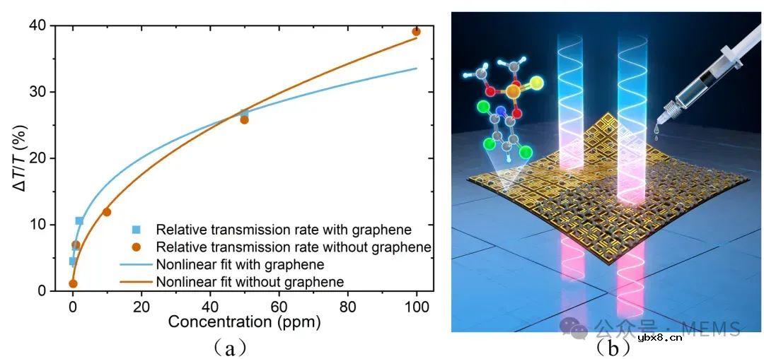 柔性太赫兹超构材料传感器，用于农药浓度检测