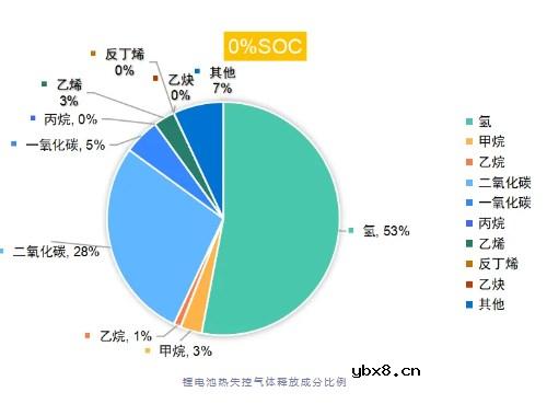 中科微感推出针对锂电池储能系统应用的MEMS基氢气传感器和模组