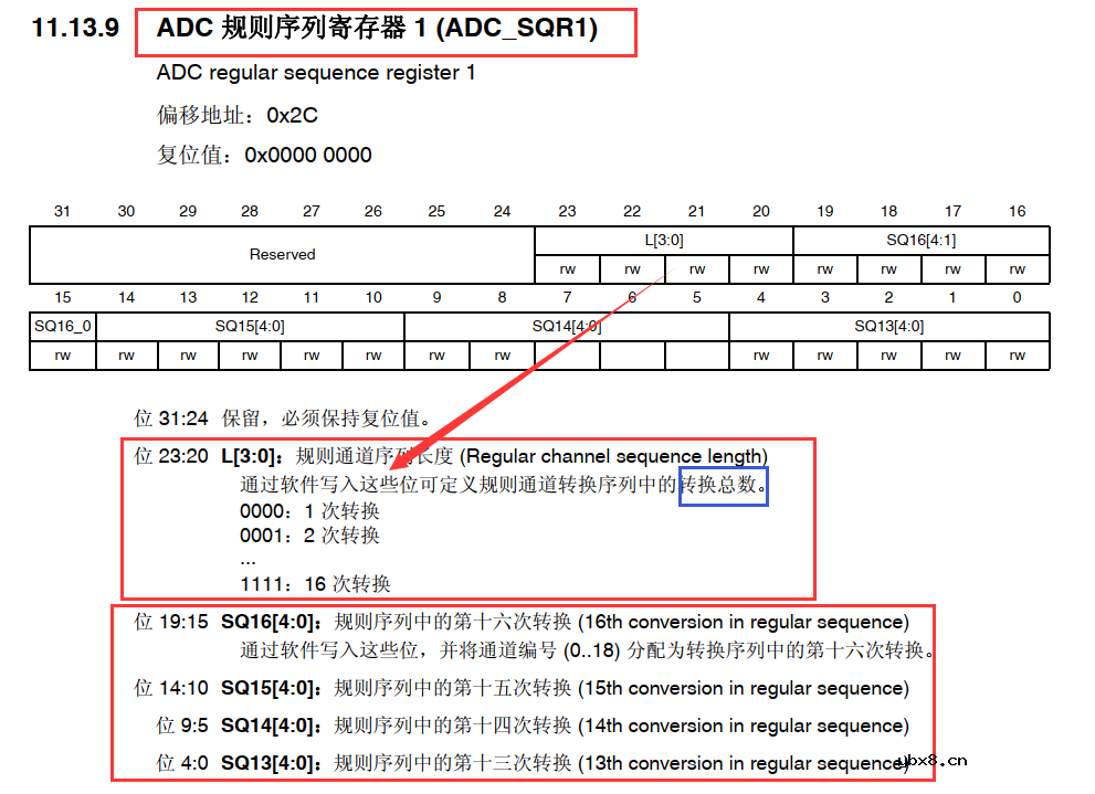 ADC的工作原理 ADC数据采集时的DMA技术详解