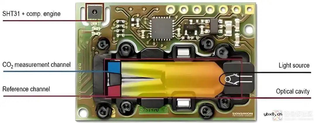 拆解二氧化碳传感器的内部构造及原理说明
