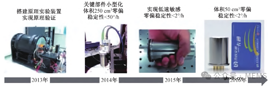 基于原子体系的量子惯性传感器研究现状综述