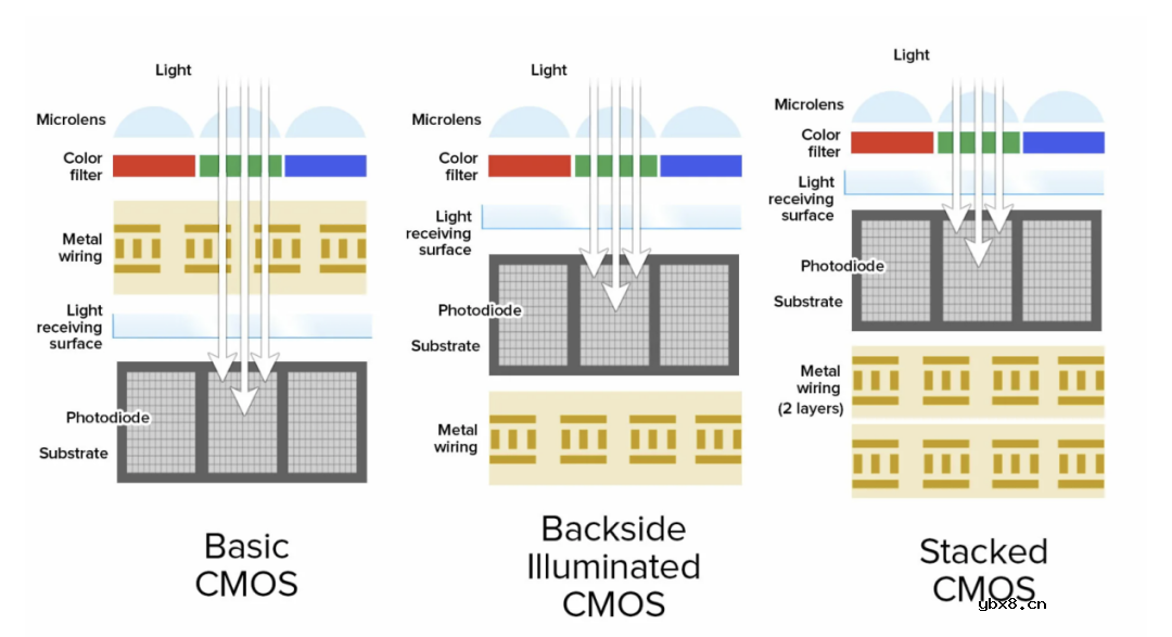 四年17颗芯片,思特威在高端手机CMOS图像传感器领域成功突围 四年17颗芯片,思特威在高端手机CMOS图像传感器领域成功突围
