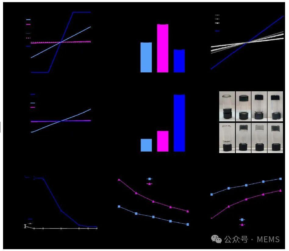 基于新型复合水凝胶的压阻式压力传感器,可用于各种生物医学应用 基于新型复合水凝胶的压阻式压力传感器,可用于各种生物医学应用