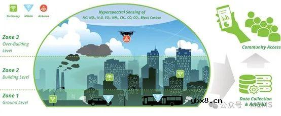 一种手掌大小的气体传感器和分析仪,可实时检测多种有毒气体 一种手掌大小的气体传感器和分析仪,可实时检测多种有毒气体