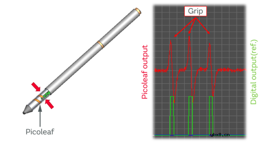 压电薄膜传感器与倾斜传感器提供灵敏的控制能力 压电薄膜传感器与倾斜传感器提供灵敏的控制能力