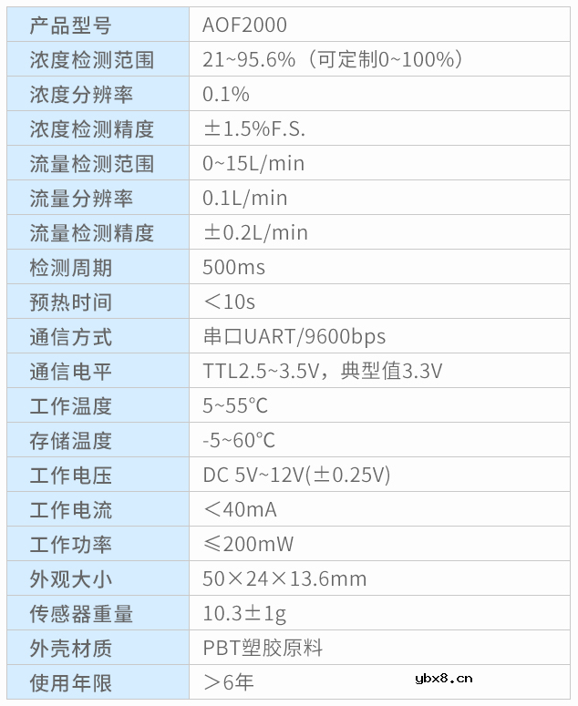 奥松电子推出AOF2000超声波氧气传感器