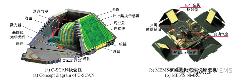 基于原子体系的量子惯性传感器研究现状综述