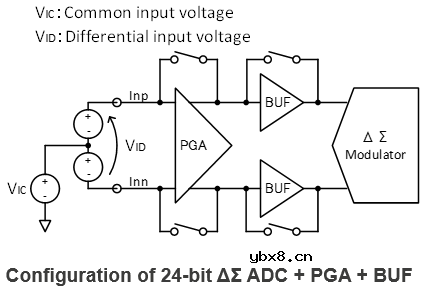 RX23E-A 24bit ΔΣADC基础篇(2)用于传感器测量的Δ∑ADC的特性