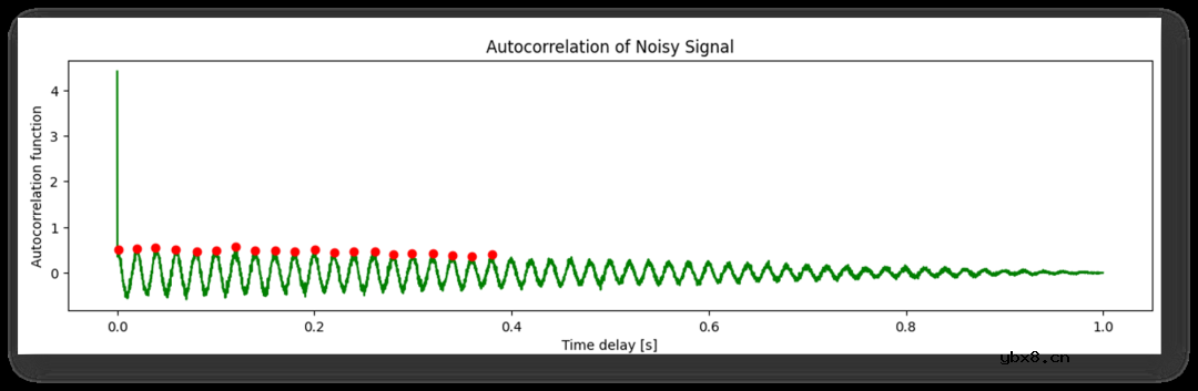 超声流量传感器—相位差和信号相关性原理解析