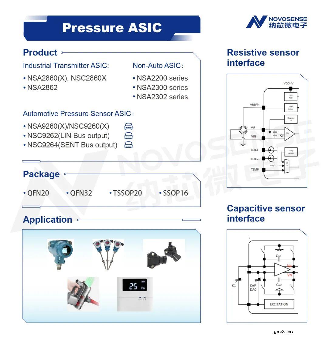 压力传感器调理芯片及其校准平台的使用方法 压力传感器调理芯片及其校准平台的使用方法