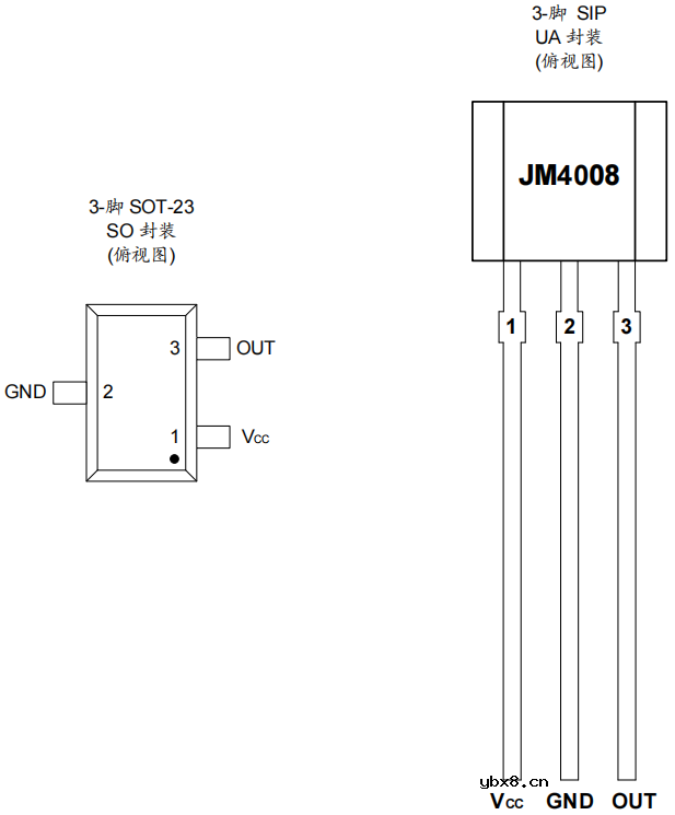 JM4008线性霍尔传感器芯片介绍
