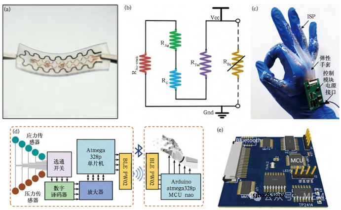柔性PZT复合薄膜压力传感器的研究进展综述