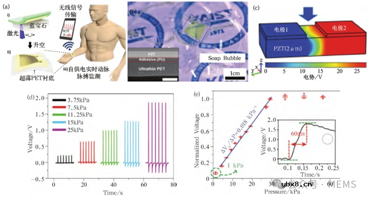 柔性PZT复合薄膜压力传感器的研究进展综述
