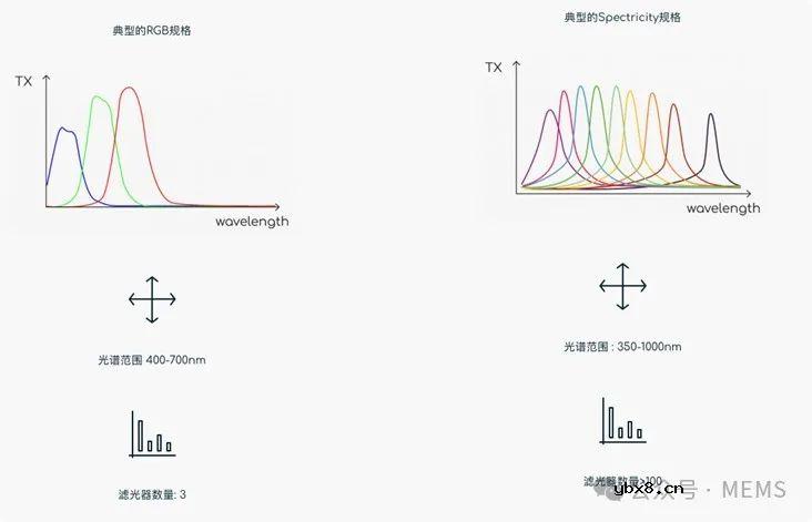 Spectricity携手高通为智能手机提供光谱图像传感器成像技术