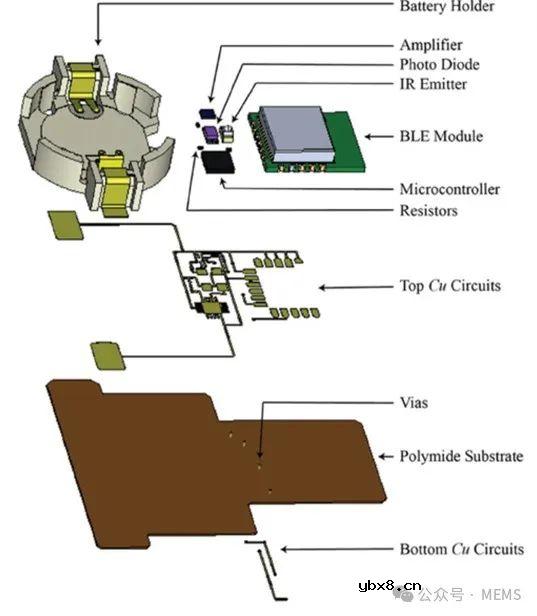 直径仅为5mm的微型光学传感器,有望应用于连续无创血糖监测 直径仅为5mm的微型光学传感器,有望应用于连续无创血糖监测