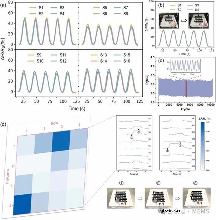 如何利用简单且经济的制造工艺实现双面织物应变传感器阵列呢？