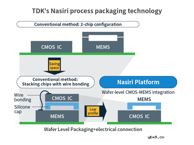 体育与TDK：使足球运动越来越狂热的VAR系统和传感器技术