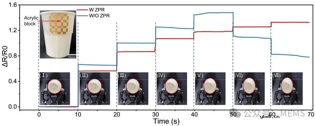 可用于机器人触觉感知的零泊松比柔性传感器 可用于机器人触觉感知的零泊松比柔性传感器