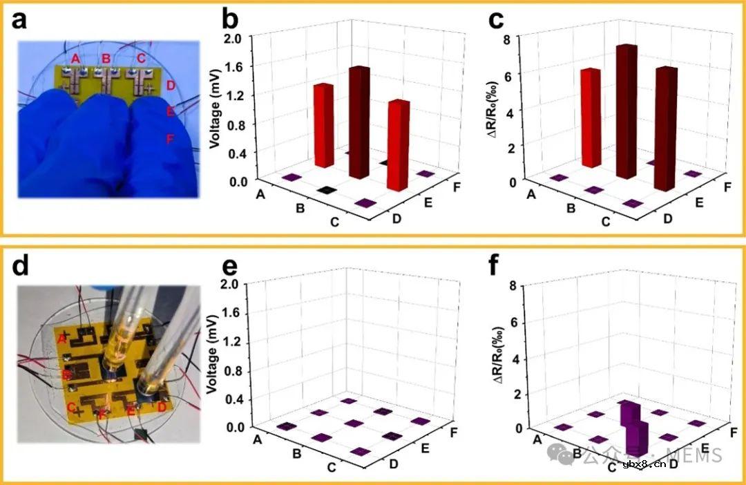 一种基于3D螺旋热电Bi₂Te₃薄膜的柔性复合双参数温度-压力传感器 一种基于3D螺旋热电Bi₂Te₃薄膜的柔性复合双参数温度-压力传感器