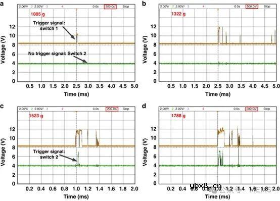 一种基于悬臂型微梁的可调谐多阈值惯性开关的设计、模拟与测试 一种基于悬臂型微梁的可调谐多阈值惯性开关的设计、模拟与测试