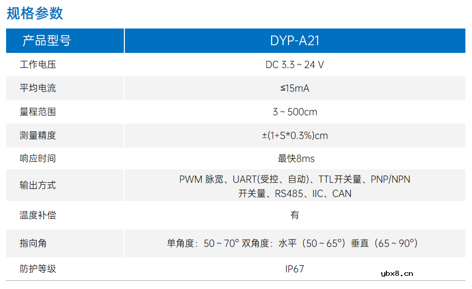 服务机器人应用—超声波避障传感器技术原理