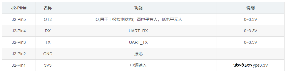 安信可雷达系列的超低功耗人体存在毫米波传感器—Rd-03L