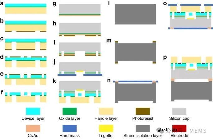 谐振式微型压力传感器，可用于实现高精度的高压测量