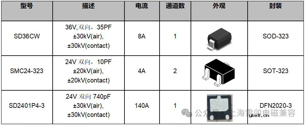 车用传感器频繁损坏的原因？车用传感器频繁损坏的解决方案