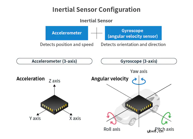 体育与TDK：使足球运动越来越狂热的VAR系统和传感器技术