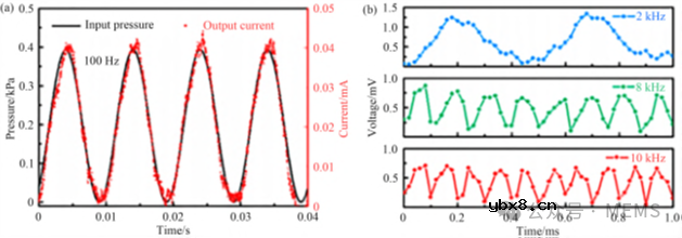 石墨烯压力传感器在可穿戴电子器件中的研究进展综述 石墨烯压力传感器在可穿戴电子器件中的研究进展综述