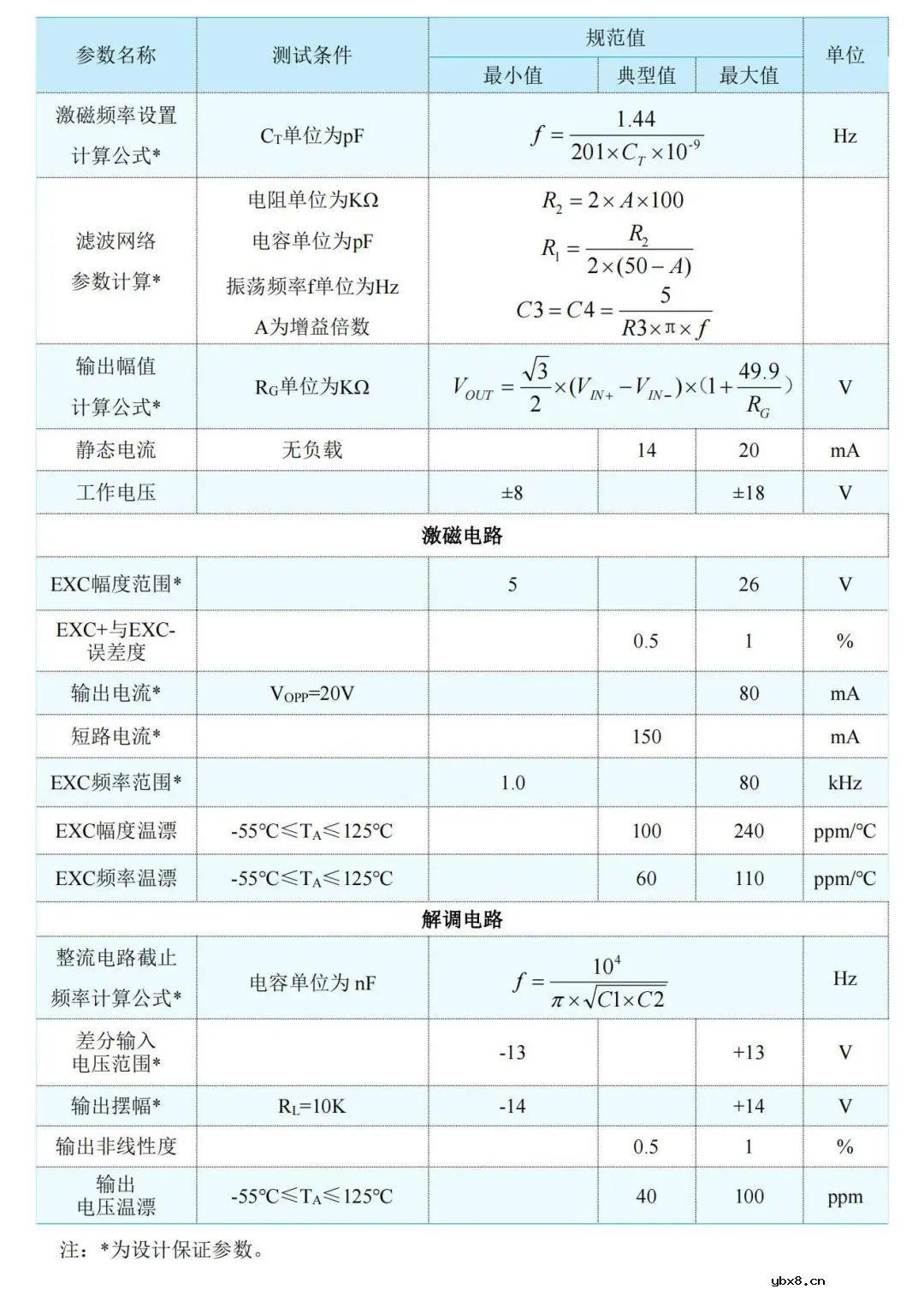 航晶微推出一款全新的国产化位移传感器激励解调电路HJG698