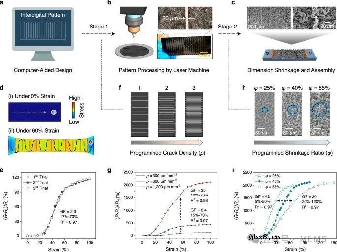 基于计算设计的超鲁棒性应变传感器，实现软体机器人的感知和自主性