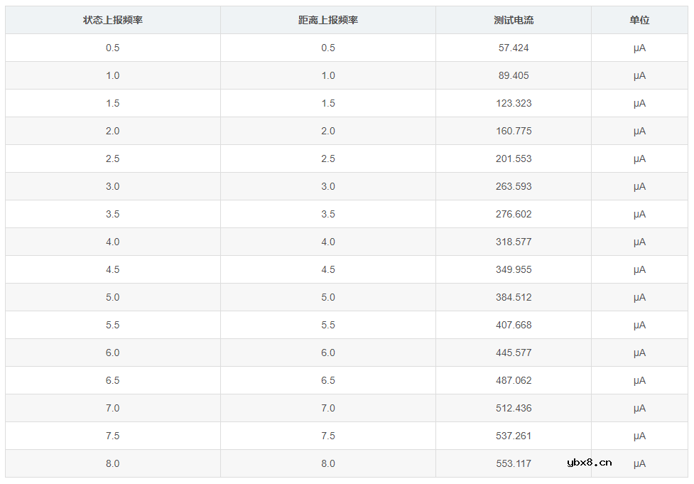 安信可雷达系列的超低功耗人体存在毫米波传感器—Rd-03L