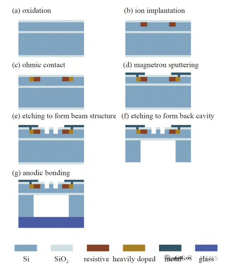 一种新型梁膜复合结构MEMS压阻式压力传感器设计
