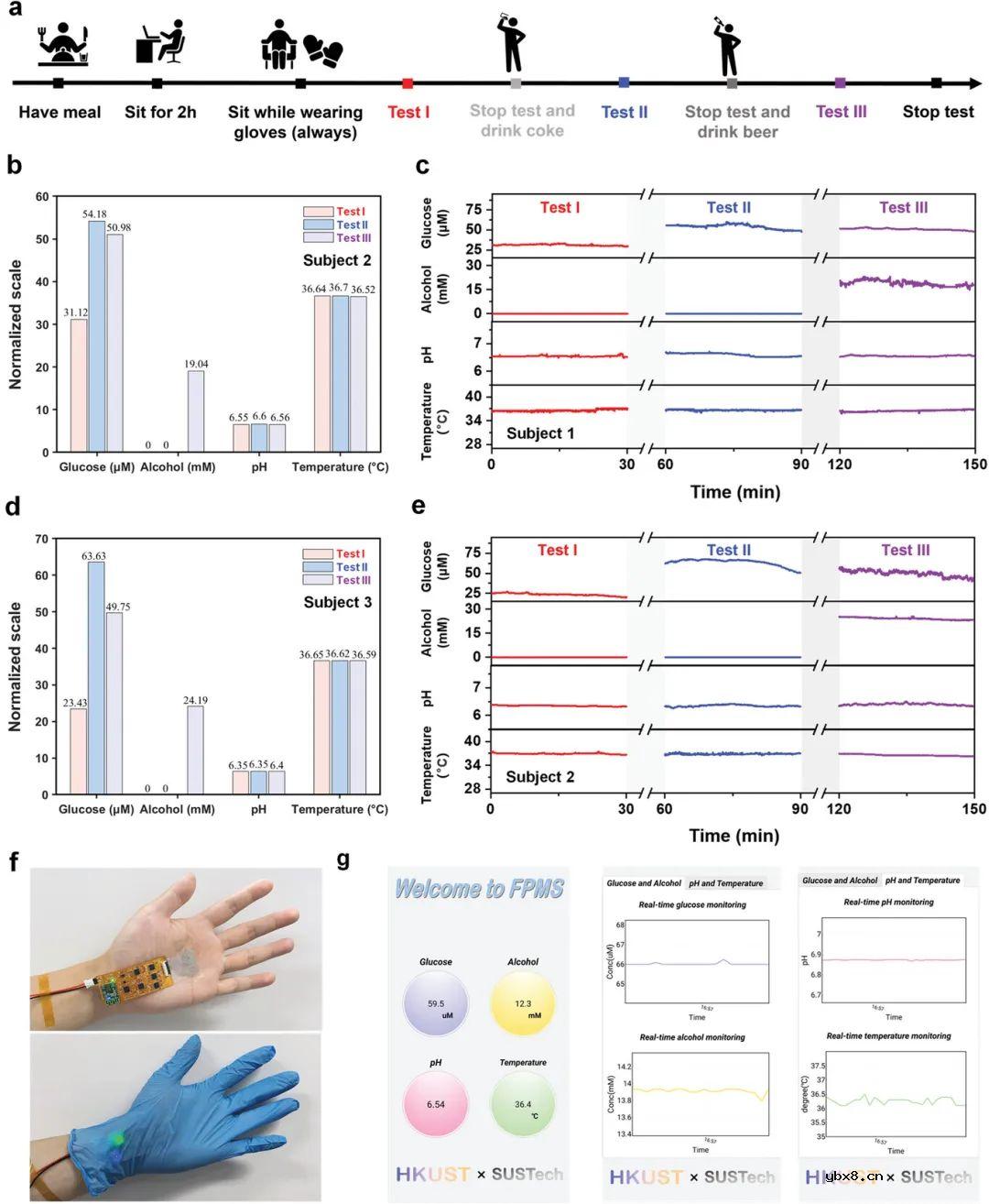 用于原位监测汗液标志物的全打印、多模态可穿戴生物传感器阵列