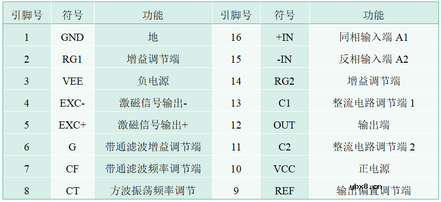 航晶微推出一款全新的国产化位移传感器激励解调电路HJG698