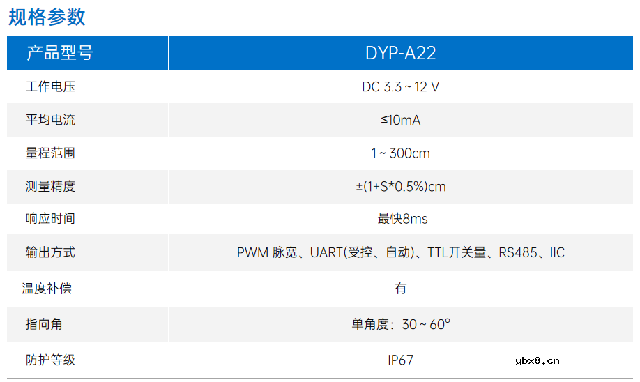 服务机器人应用—超声波避障传感器技术原理
