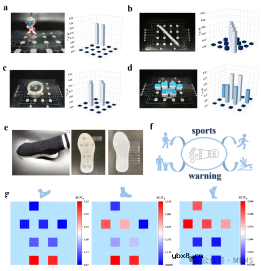 基于“双介质层+一体化电极”的电容式压力传感器设计