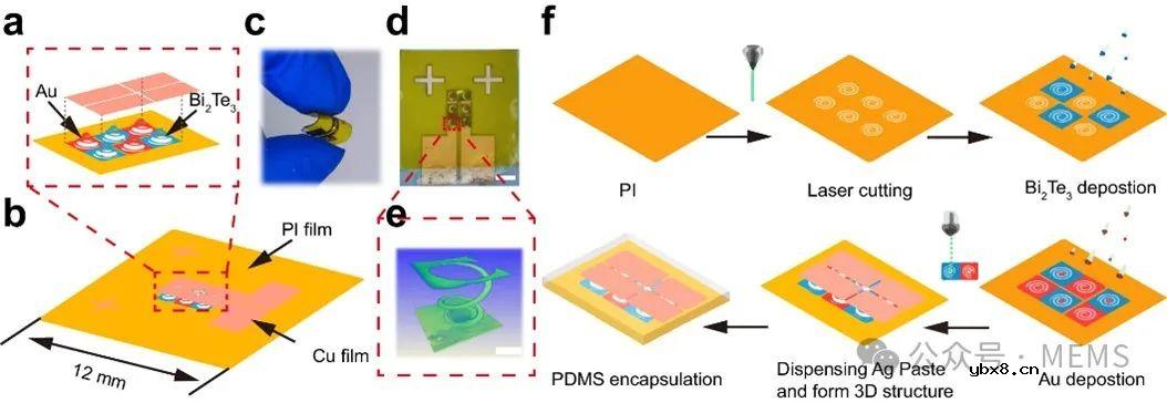 一种基于3D螺旋热电Bi₂Te₃薄膜的柔性复合双参数温度-压力传感器 一种基于3D螺旋热电Bi₂Te₃薄膜的柔性复合双参数温度-压力传感器