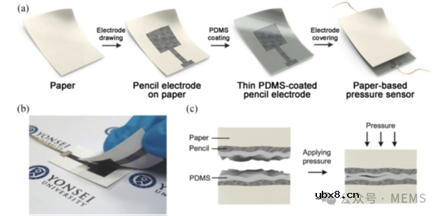 高分子基柔性电容式压力传感材料的研究进展综述