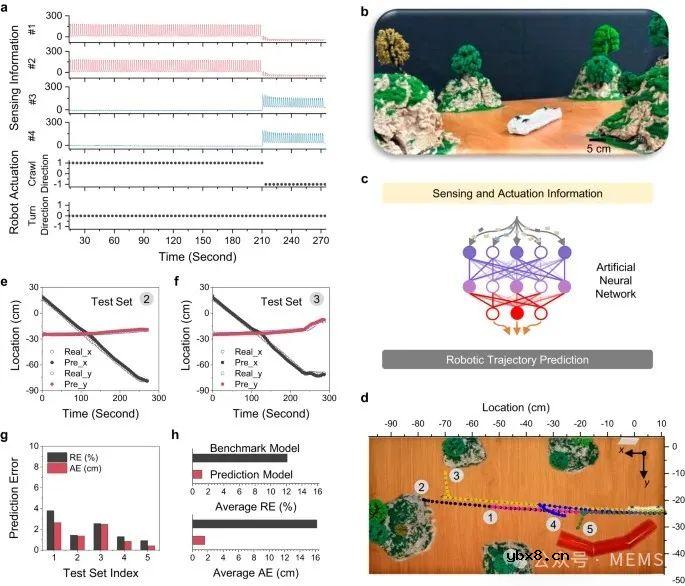 如何利用简单且经济的制造工艺实现双面织物应变传感器阵列呢？