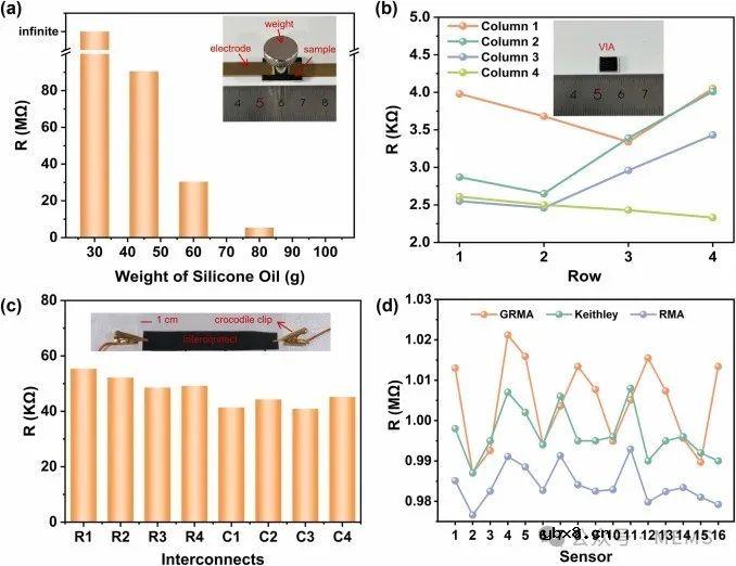 如何利用简单且经济的制造工艺实现双面织物应变传感器阵列呢？