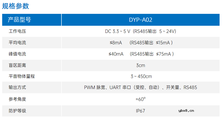 服务机器人应用—超声波避障传感器技术原理