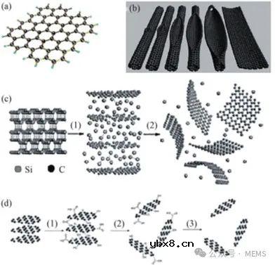 石墨烯压力传感器在可穿戴电子器件中的研究进展综述 石墨烯压力传感器在可穿戴电子器件中的研究进展综述